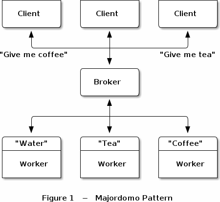 figure MDP